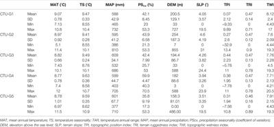 Eco-Cultural Niche Breadth and Overlap Within the Cucuteni–Trypillia Culture Groups During the Eneolithic